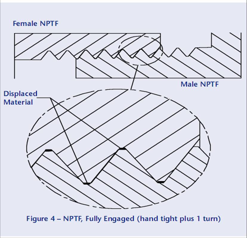 NPT thread standard